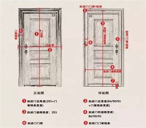 大門寬|各樣式房門尺寸大全